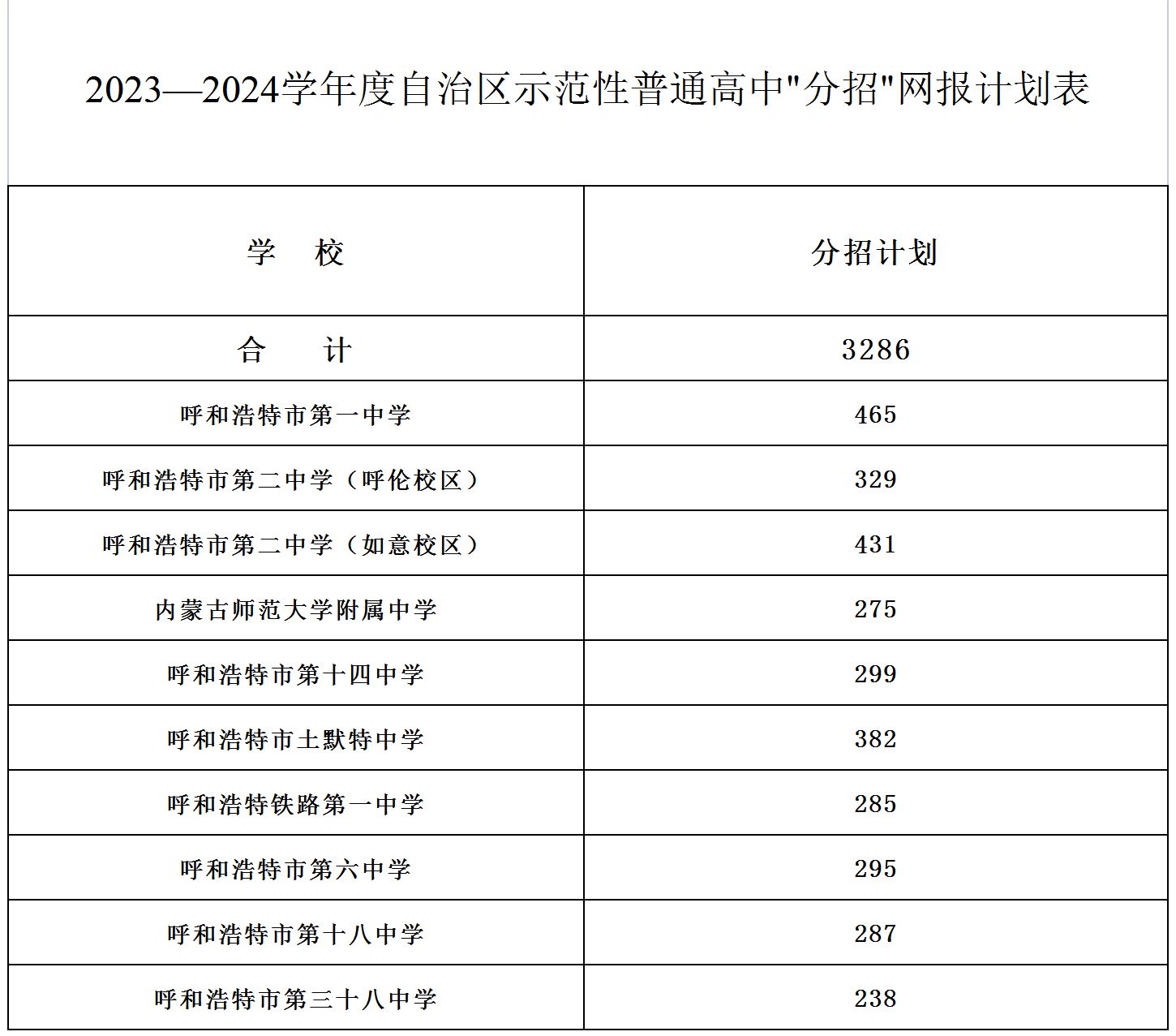 2023—2024学年度自治区示范性普通高中分招网报计划表_Sheet1.png