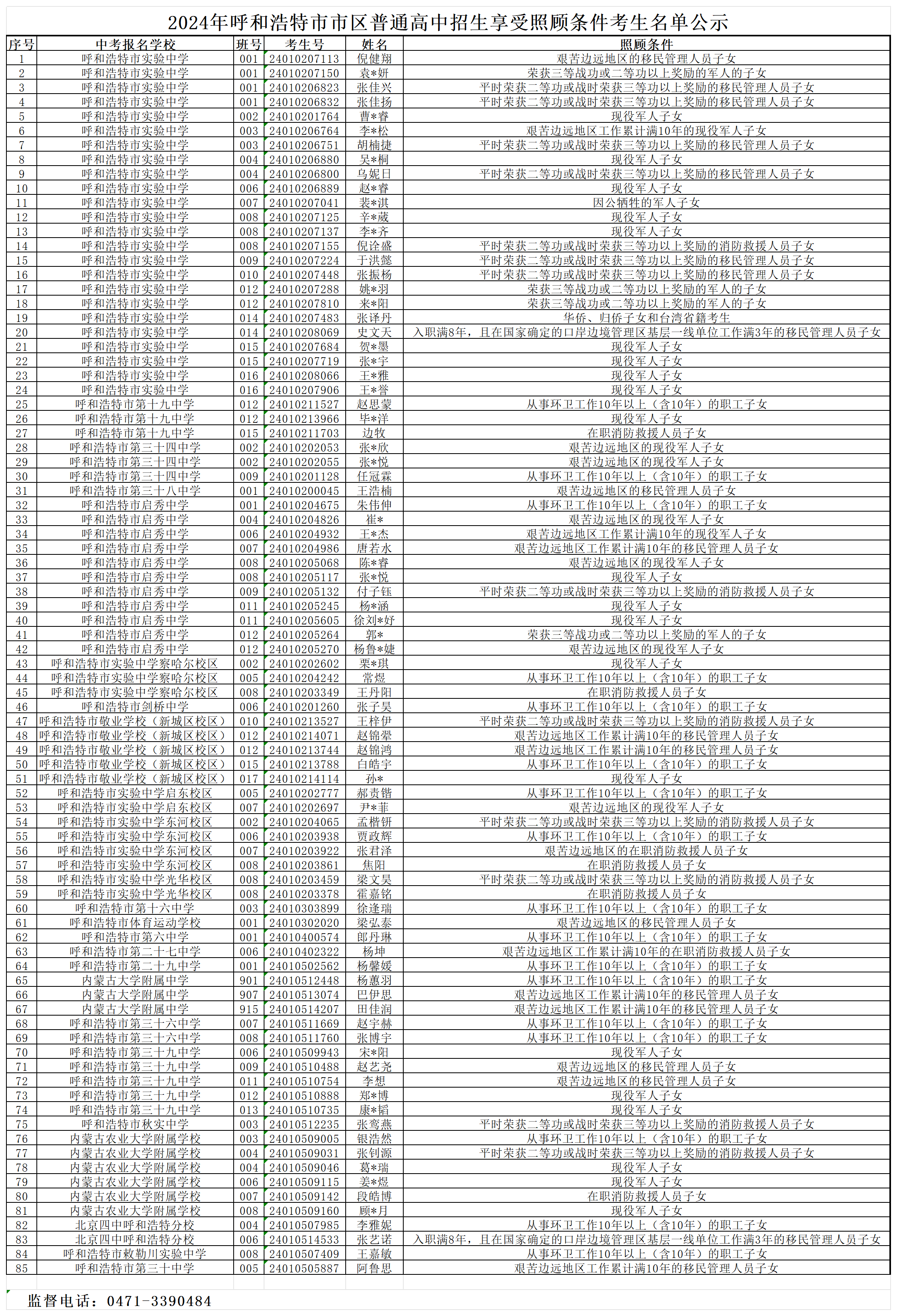 2024年呼和浩特市市区普通高中招生享受照顾条件考生名单公示_Sheet1.png