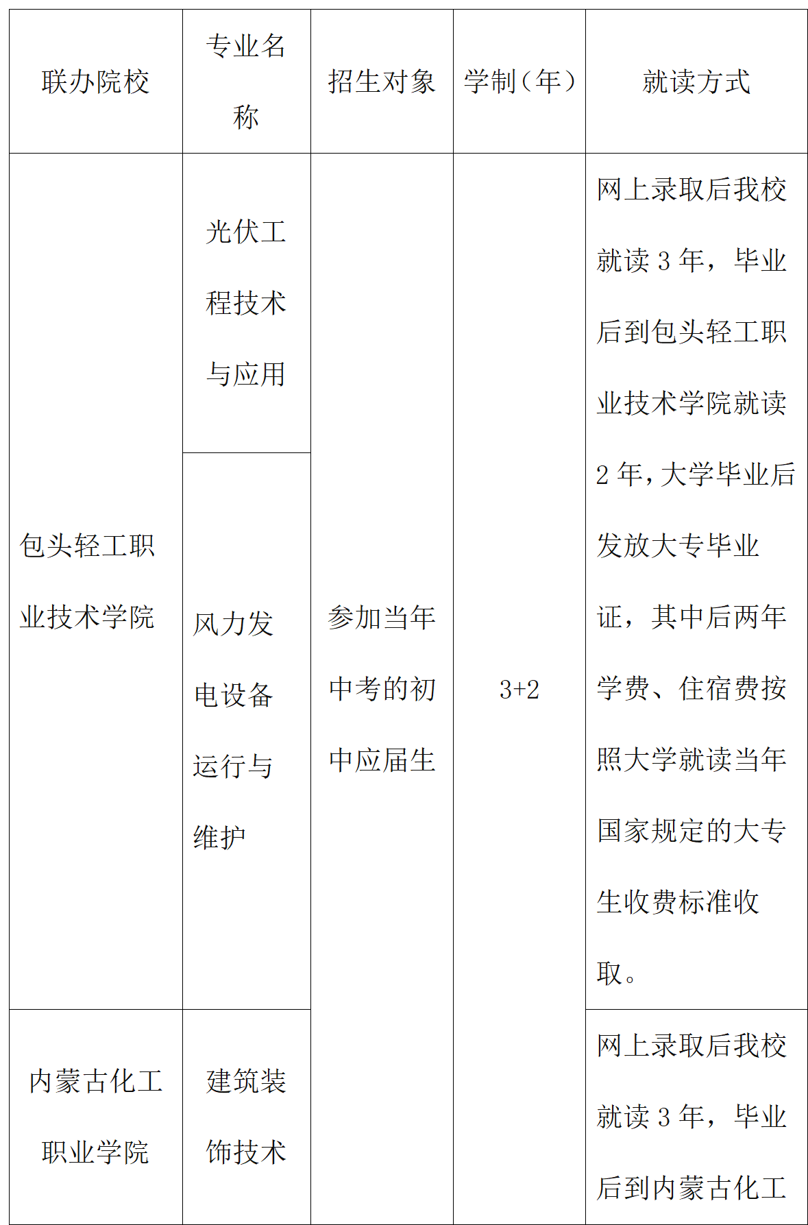 呼和浩特市现代信息技术学校 - 副本_12.png