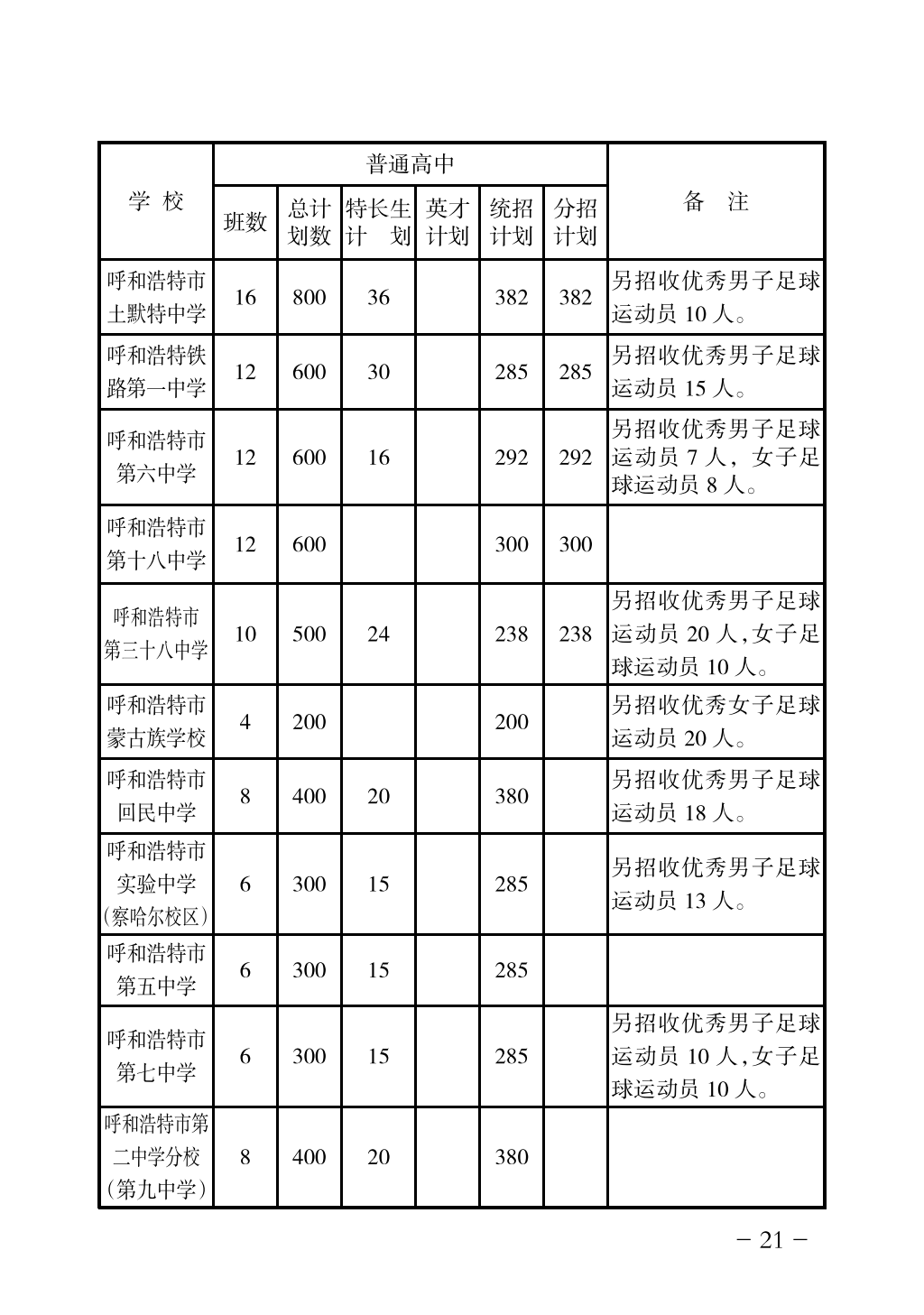 2024年高中招生网上志愿填报指导手册_24.png